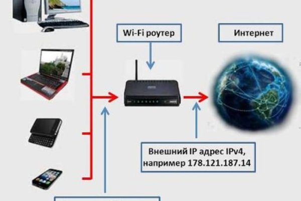 Как восстановить аккаунт на кракене даркнет