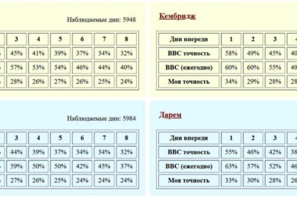 Кракен маркетплейс закрыли