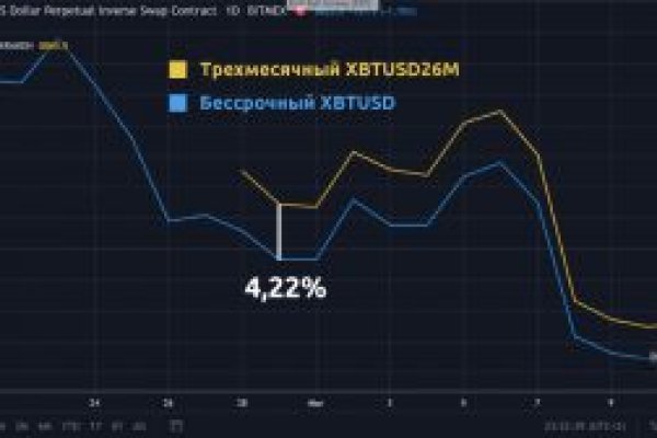 Зеркала на кракен