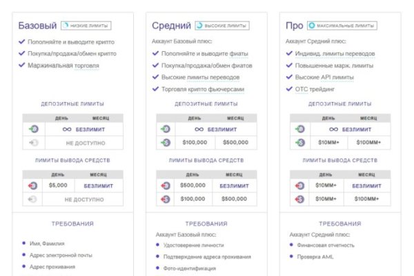 Кракен магазин телеграм